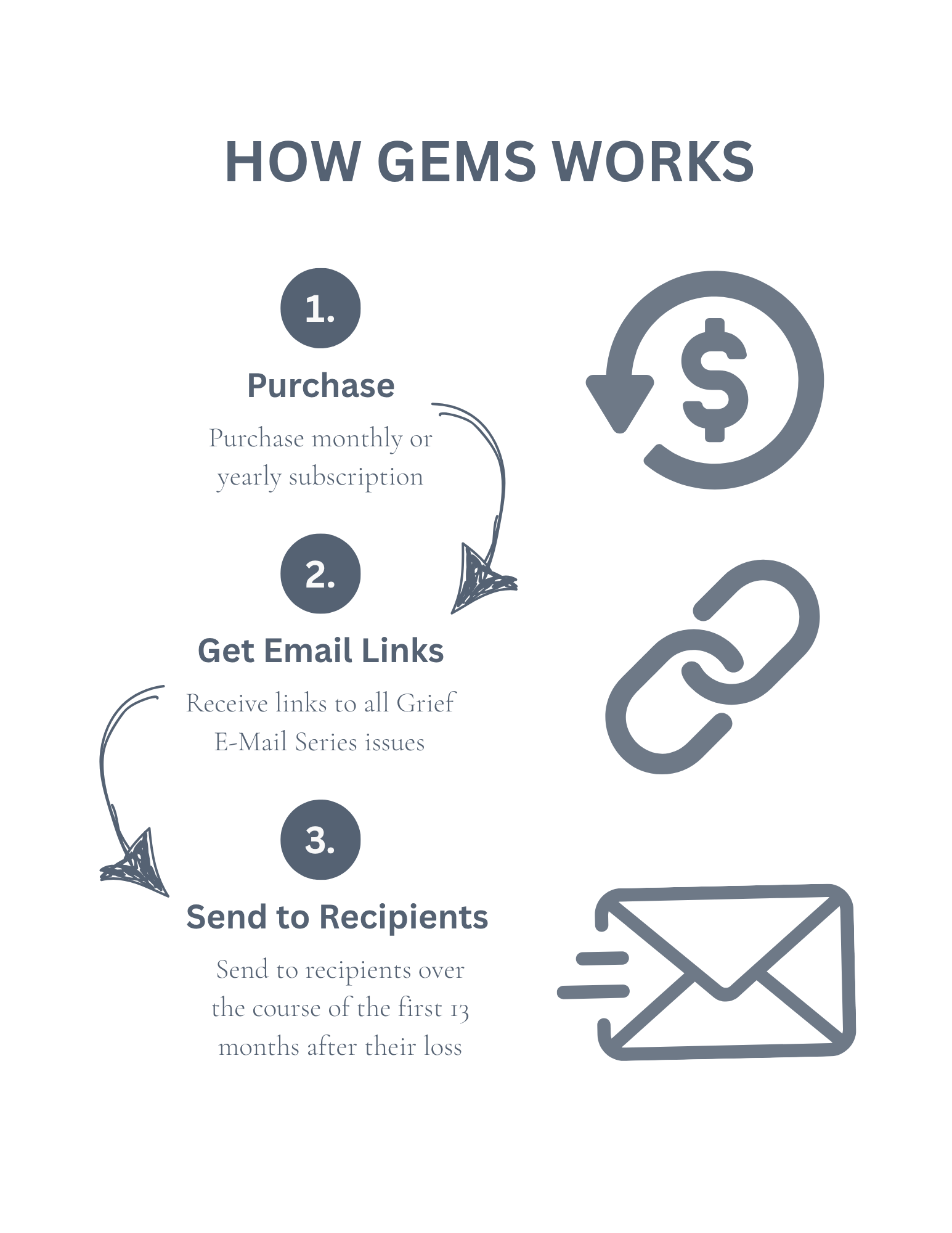 10- How GEMS Works 10- How GEMS Works